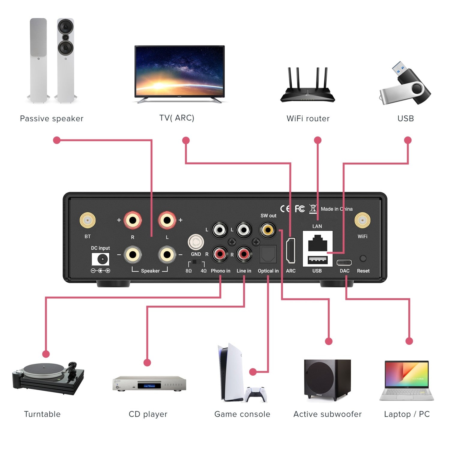 SMART EVO | Multiroom Streamer Amplifier, 2x80W